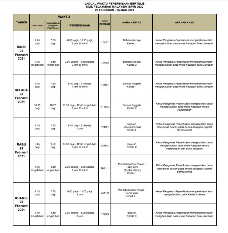 SPM exam timetable is OUT! Candidates have 2 more weeks to prepare ...