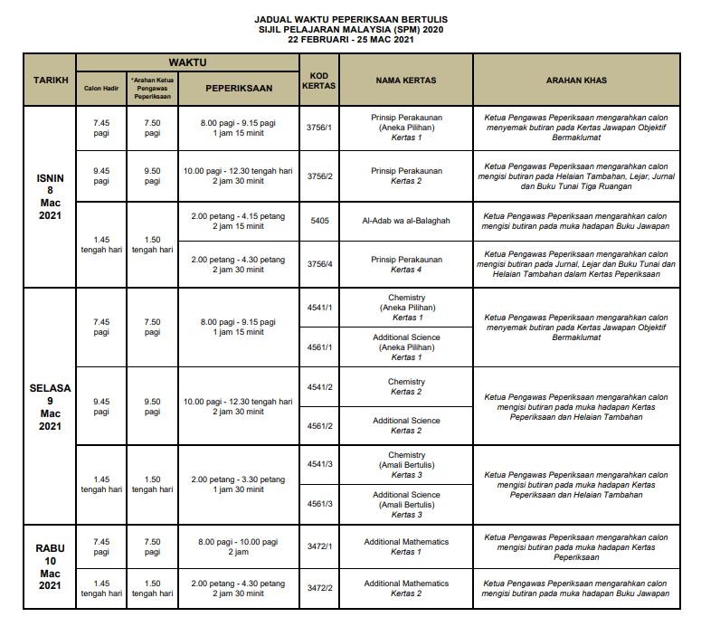 SPM exam timetable is OUT! Candidates have 2 more weeks to prepare ...