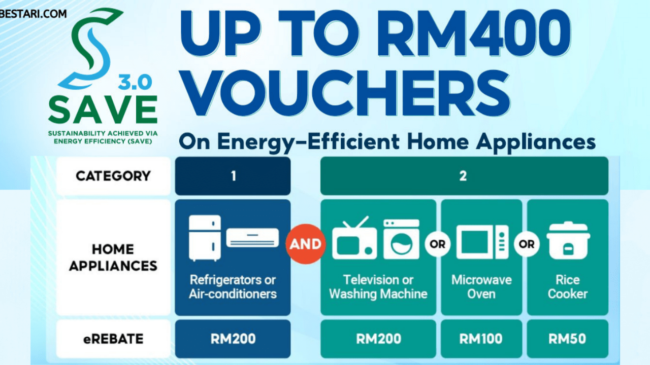 Various household appliances are expected to increase in price in mid