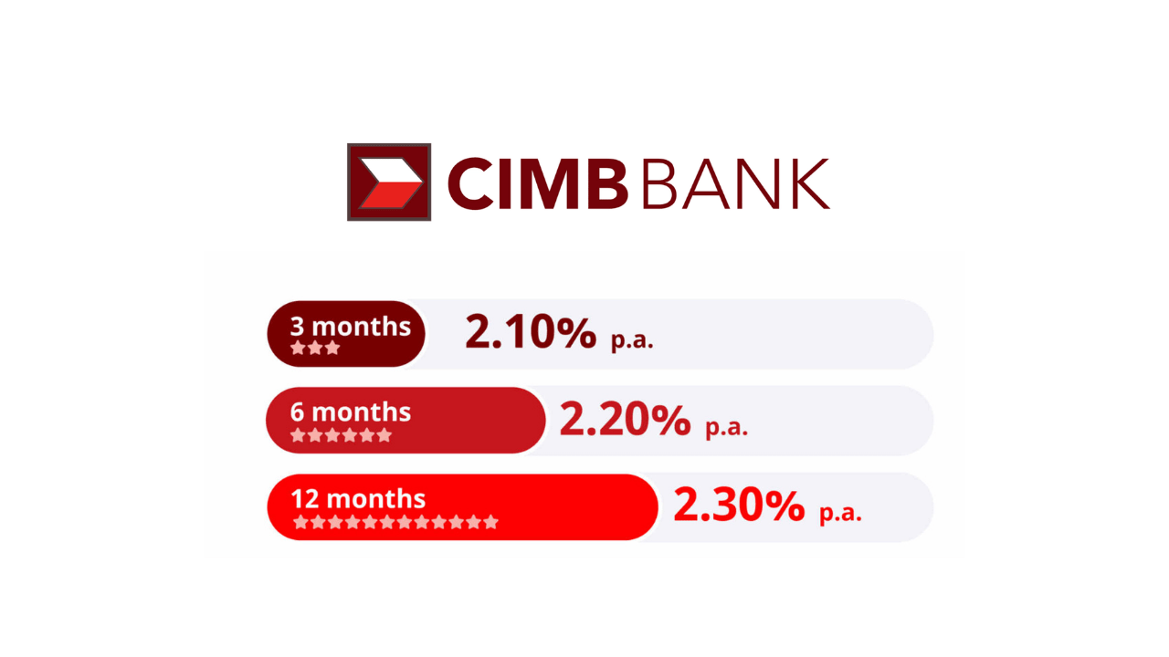 Cimb fixed deposit rate 2022