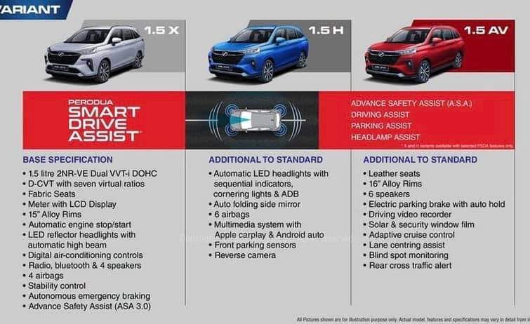 The New Perodua Alza May Be Launched On June 23 May Change Its Name To A New Car Leh Leo Radio News