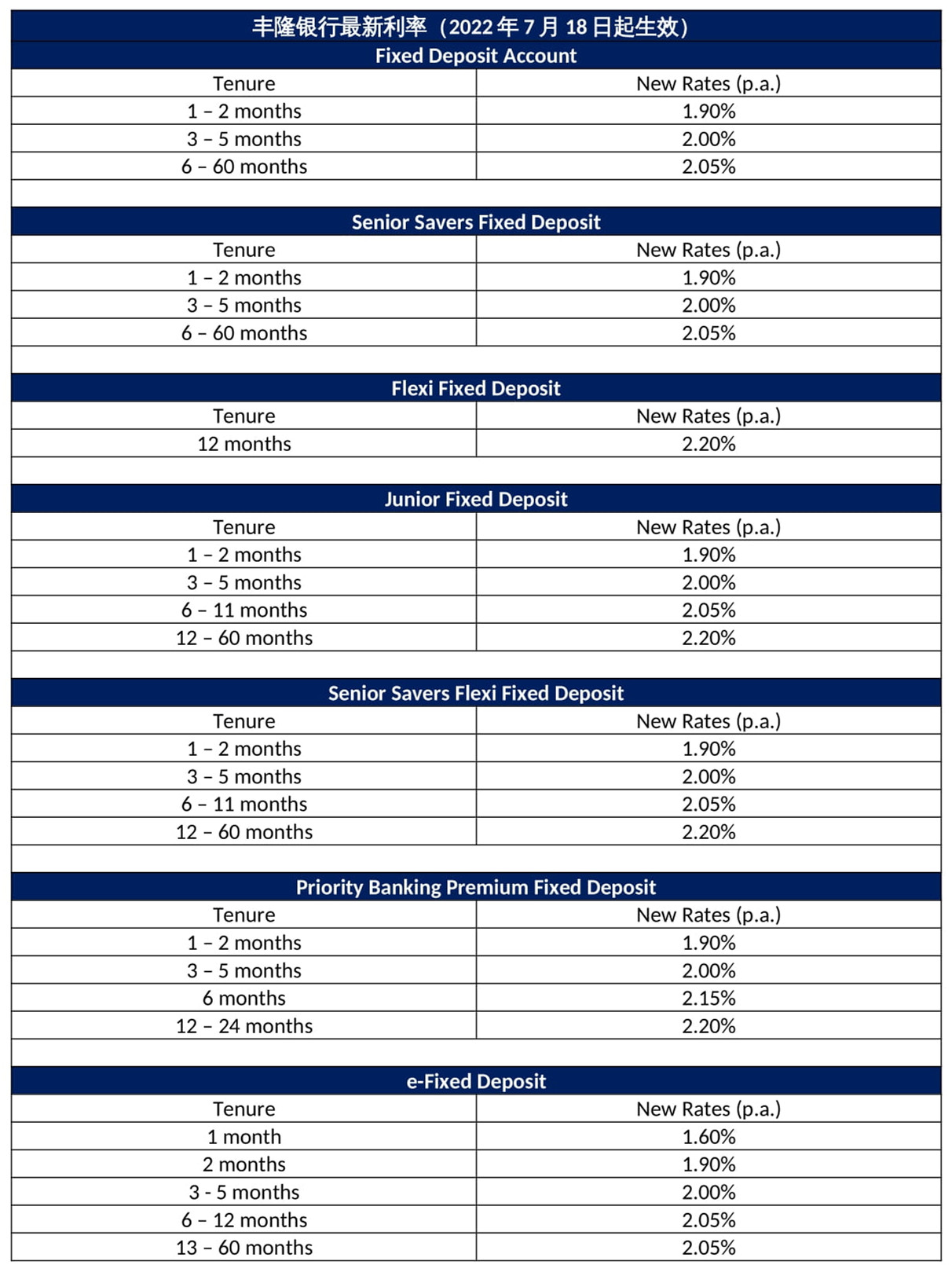 Hong Leong Bank Announces The Latest Interest Rates For Fixed Deposits Hong Leong Bank Announces The Latest Interest Rates For Fixed Deposits