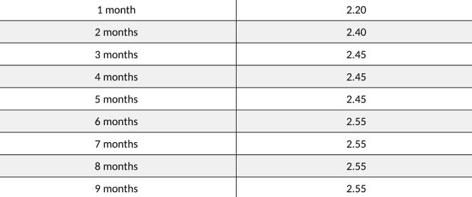 Maybank Time Deposit Rate (effective from 12 September). - Leh Leo ...