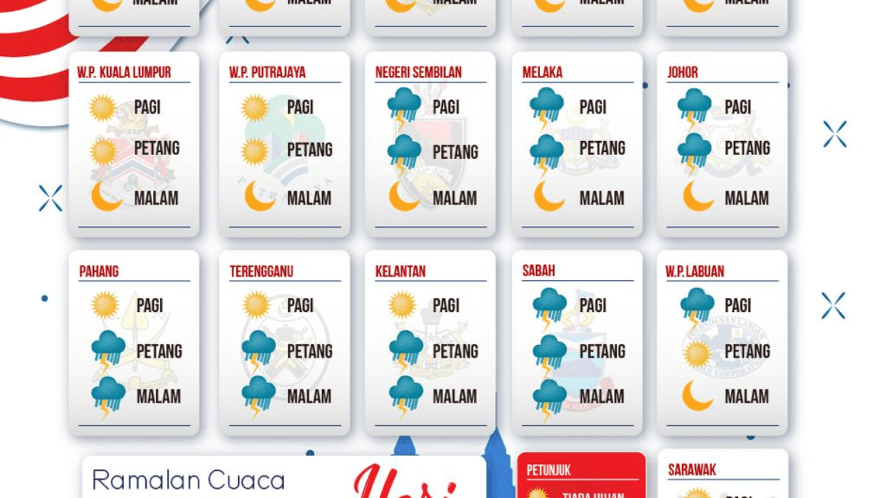 Weather forecast on Malaysia Day is published by the meteorological