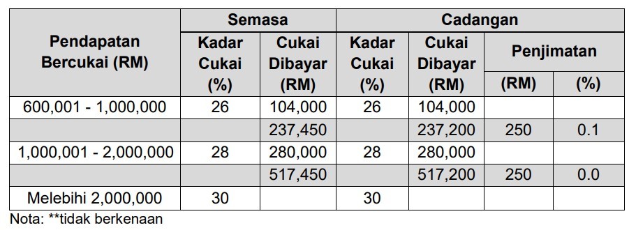 government-lowers-personal-income-tax-rate-so-how-much-will-it-really