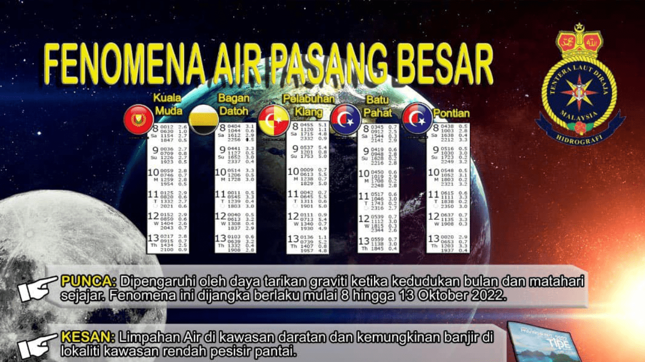 Avoid swimming at the beach or on islands along the West Malaysia