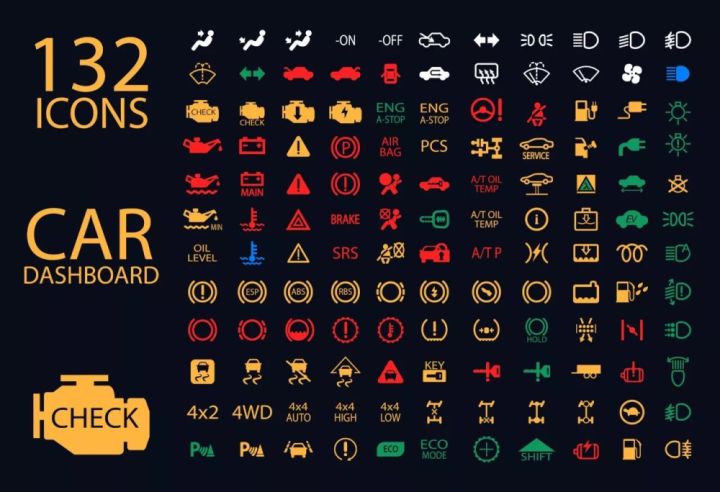 The meaning of car dashboard indicator colors! - Leh Leo Radio News